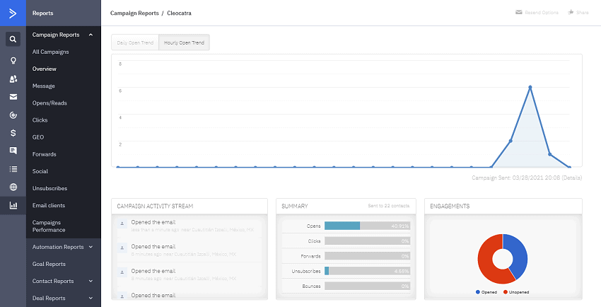 activecampaign-review-reporting